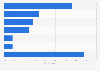 Popular types of online shops in Japan 2017