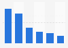 Media usage in Japan 2017