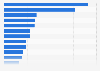 Leading banks as senior bookrunners for ECM deals in the UK H1 2018, by deal value