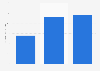 Brazil: total assets of Agrex do Brasil 2014-2016