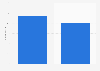 Brazil: headcount at Agrex do Brasil 2014-2015