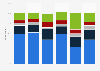 Canada frequency of use of Google/Alphabet products and services 2018, by region