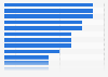 Leading ECM banks as senior bookrunners for AIM deals in the UK H1 2018