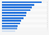 AIM: Leading banks as senior bookrunners for ECM deals in the UK H1 2018