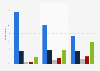 Canada frequency of use of Google/Alphabet products and services 2018, by age group