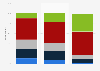 Canada frequency of use of Amazon products and services 2018, by age group