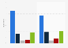 Canada frequency of use of Google/Alphabet products and services 2018, by gender