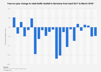www.statista.com