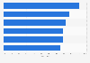 Italy: corporate websites with social media integration 2015, by industry