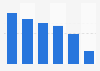 Media usage in Austria 2017