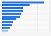 Ways of searching for specific product information in Austria 2017