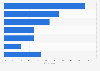 Popular types of online shops in Canada 2017
