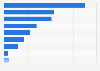 Popular ways of online payment in Argentina 2017