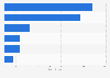 Online sales on Black Friday weekend in Germany 2016, by payment method
