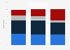 Canadian opinions on Apple's influence on consumer choices 2018, by age group