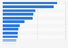 La Liga: average attendance at home matches in Spain 2014/2015