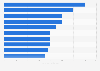Leading market values of Italian national football players as of April 2018