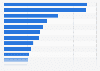 La Liga: average attendance at home matches in Spain 2013/2014