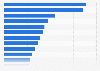 La Liga: average attendance at home matches in Spain 2012/2013