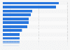 La Liga: average attendance at home matches in Spain 2011/2012