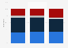 Canadian opinions on Microsoft's influence on consumer choices 2018, by age group