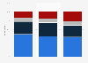 Canadian opinions on Amazon's influence on consumer choices 2018, by age group