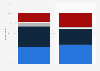 Canadian opinions on Google/Alphabet's influence on consumer choices 2018, by gender