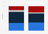 Canadian opinions on Microsoft's influence on consumer choices 2018, by gender