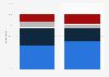 Canadian opinions on Amazon's influence on consumer choices 2018, by gender
