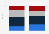 Canadian opinions on Facebook's influence on consumer choices 2018, by gender