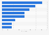 Italy: stalking behaviors experienced by female victims 2018