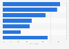 Popular types of online shops in Australia 2017