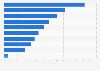 Most important values in life in Brazil 2017