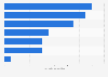 Business and government purchases of technology goods in Australia 2016 by type