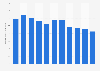 Production volume of bicycle tires in Taiwan 2008-2017