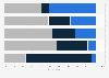 Italy: opinion on career-related gender differences among kids 2017