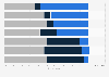 Italy: boys' opinion on gender differences at school by subject 2017
