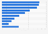 Canadian most popular topics covered by social influencers 2017