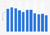 Sales volume of bicycle tires in Taiwan 2008-2017