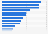 Locations of coming across advertisements in Colombia 2017