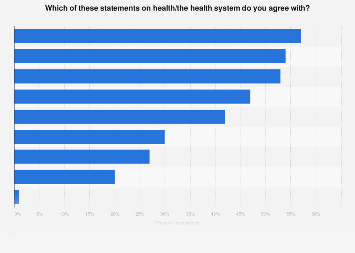 Opinions on health in Colombia 2020 | Statista