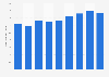 Brass products stock volume in Japan 2012-2017