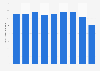 Brass products production volume in Japan 2012-2017