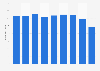 Brass products sales volume in Japan 2012-2017