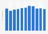 Domestic sales volume of motorcycle tires in Taiwan 2008-2017