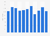 Brass strips stock volume in Japan 2012-2017