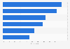 Media usage in Finland 2017