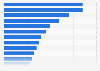 Products mostly bought / ordered online in Finland 2017