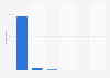 Frequency of internet usage for private purposes in Finland 2017