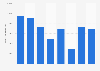 Producción de lignito en España 2011-2016